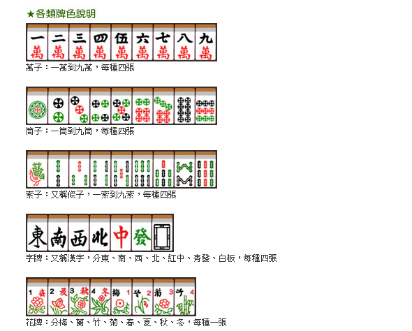 台灣麻將牌色說明